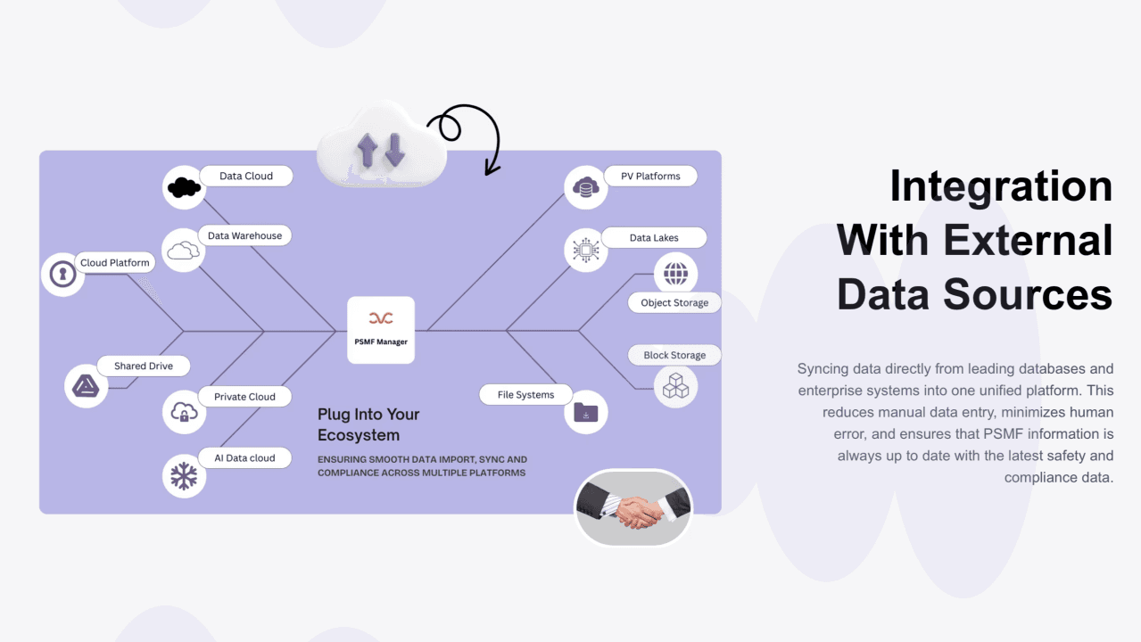 Keeping PSMFs Updated with External Data Source Integration