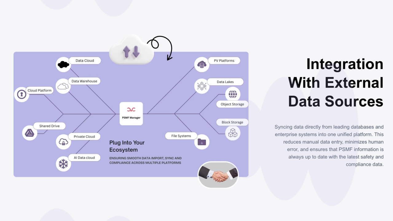 Keeping PSMFs Updated with External Data Source Integration | PSMF Manager