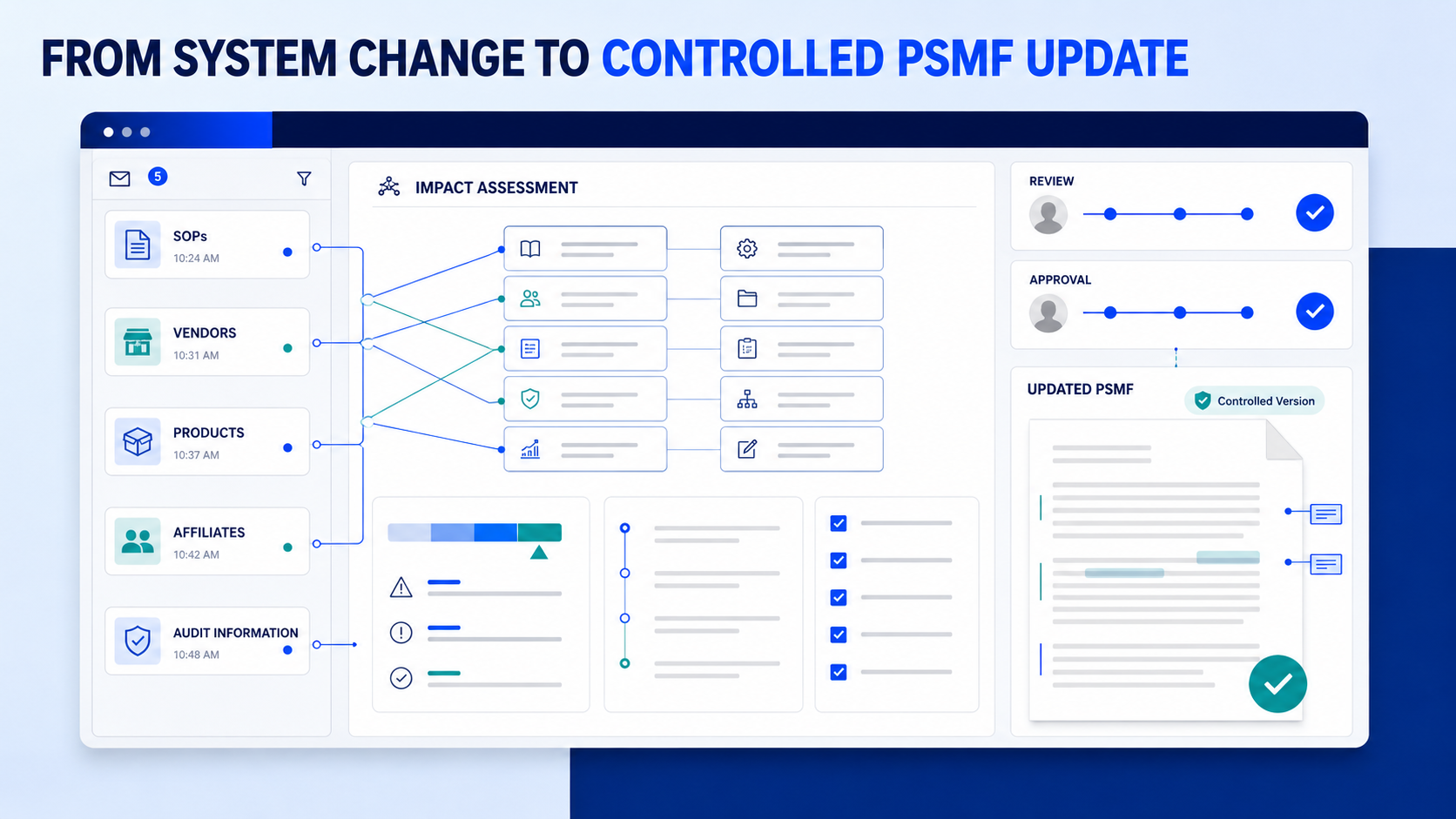 From system change to controlled PSMF update